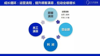 余老師和你聊餐飲 如何打造 中國本土餐飲的運營管理流程