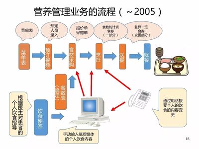 鄭州會議丨野口一彥:醫(yī)院配餐&middot;營養(yǎng)管理的系統(tǒng)化