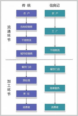 海產品批發生意怎么做 海鮮B2B平臺悄然興起