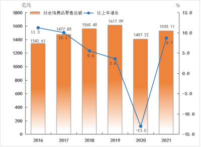中山市紡織品及針織品零售市場概覽與消費(fèi)趨勢(shì)分析