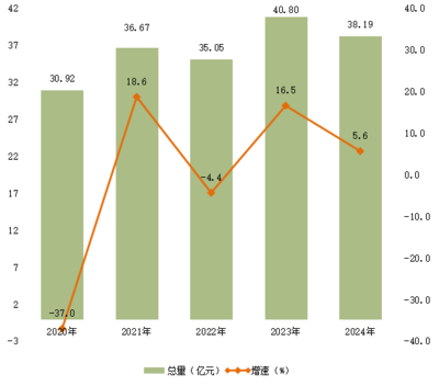 從統(tǒng)計(jì)公報(bào)看紡織品及針織品零售 消費(fèi)升級(jí)與市場韌性并行